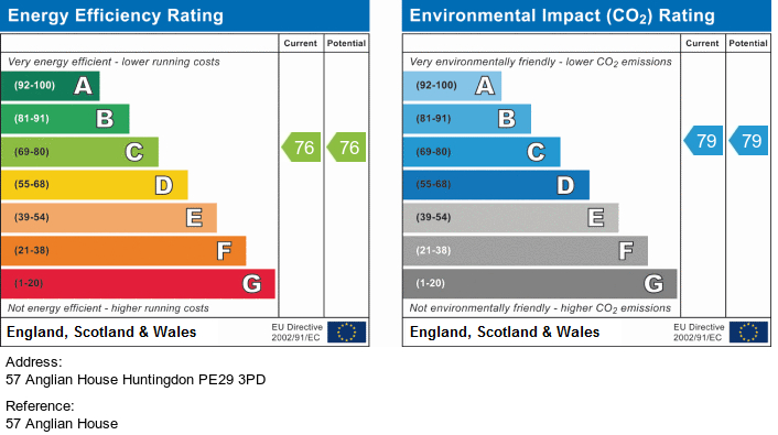 EPC For Ambury Road South, Huntingdon