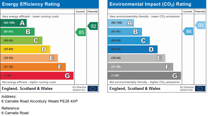 EPC For Alconbury Weald, Huntingdon