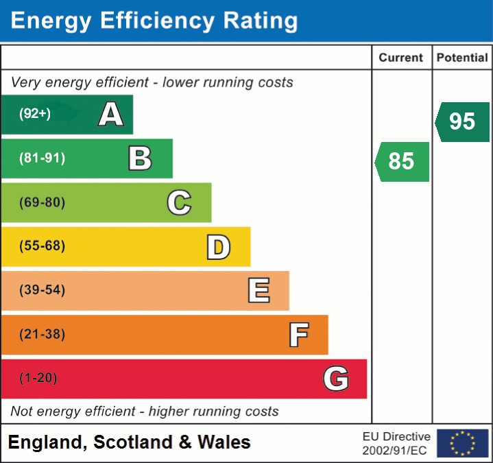 EPC For Walker Mead, Biggleswade