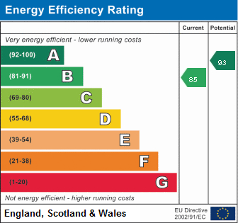 EPC For Brookbanks, Biggleswade