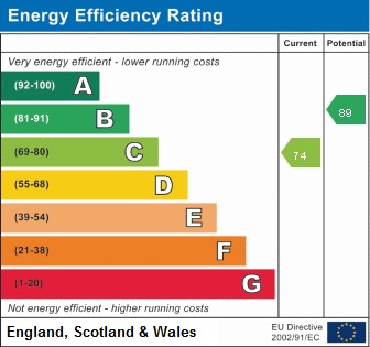 EPC For Carisbrooke Way, Eynesbury