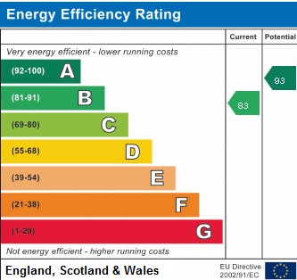 EPC For Colebrook Road, Huntingdon