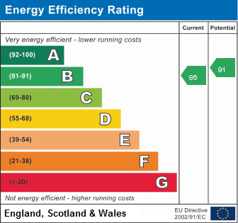 EPC For Jemmett Grove, Biggleswade