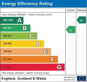 EPC For Ribble Mead, Biggleswade