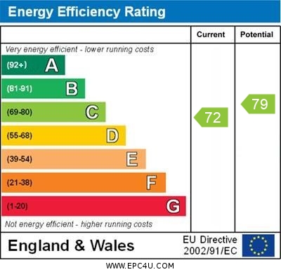 EPC For Cromwell Drive, Hinchingbrooke