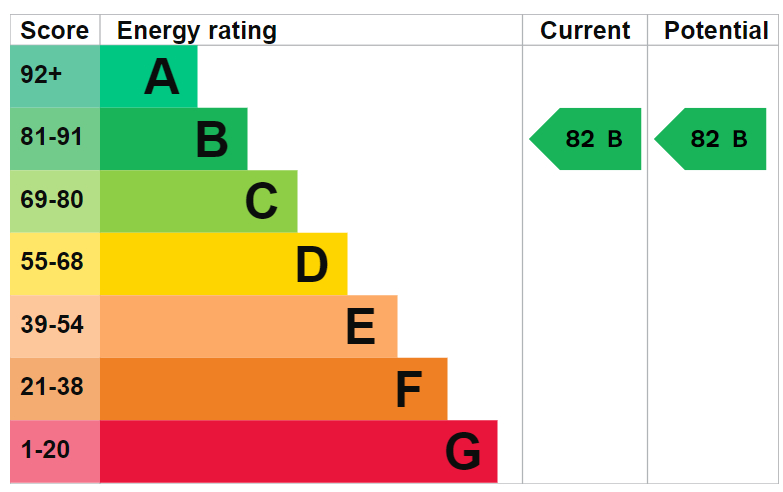 EPC For Brookside, Huntingdon