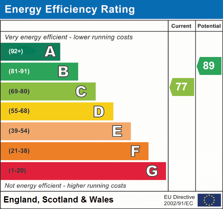 EPC For Bargroves Avenue, St. Neots