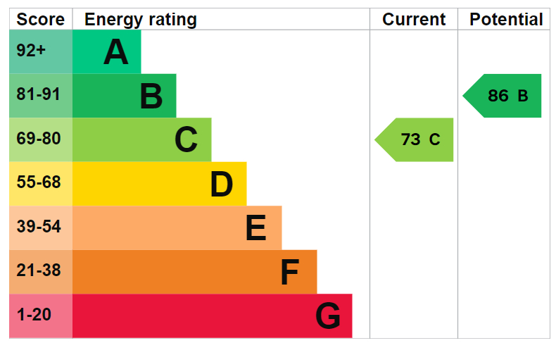 EPC For Surrey Road, Huntingdon