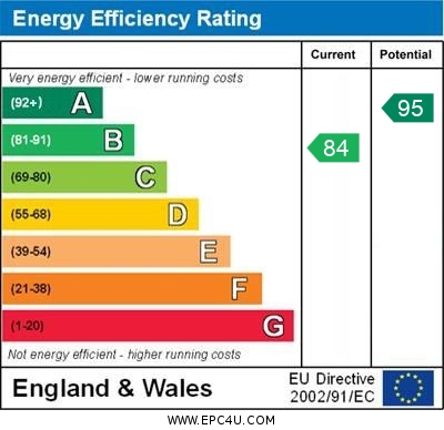 EPC For Eaton Close, Eaton Ford