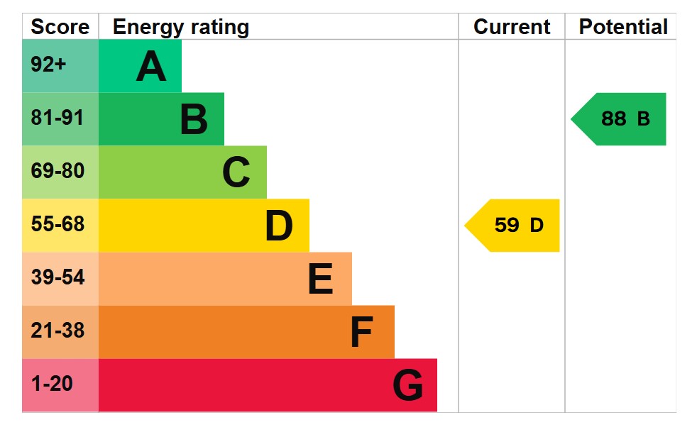 EPC For Greenfields, Earith