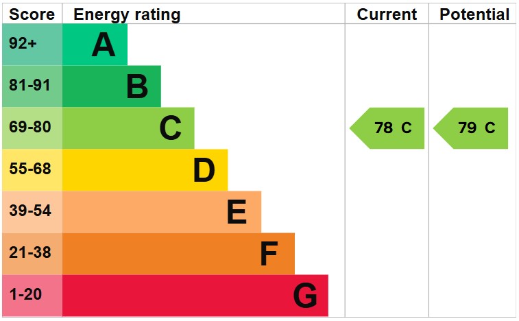 EPC For Sterling Way, Upper Cambourne