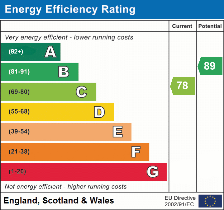 EPC For Planets Way, Biggleswade