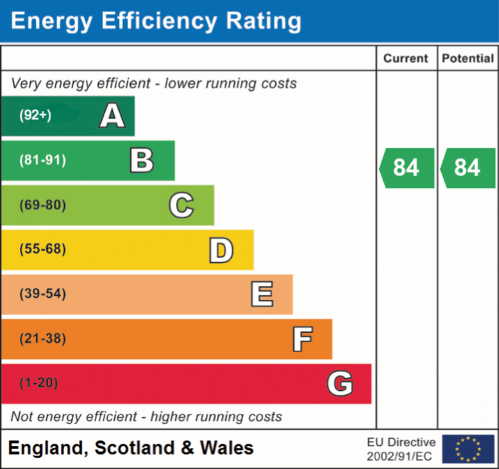 EPC For Elgar Place, Sullivan Court, Biggleswade