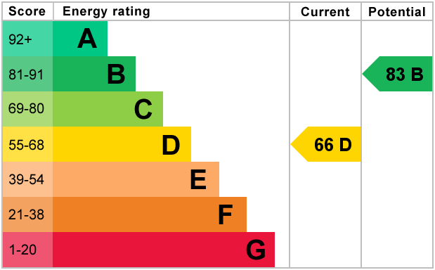 EPC For Beech Close, Huntingdon