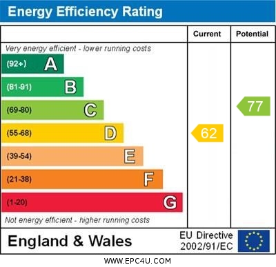 EPC For Queens Close, Northill, Biggleswade