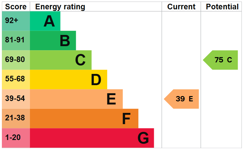 EPC For Jubilee Avenue, Warboys